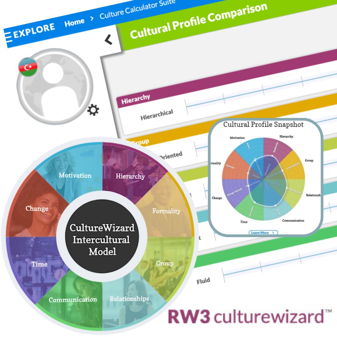 CultureWizard by RW3